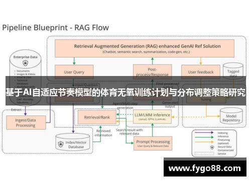 基于AI自适应节奏模型的体育无氧训练计划与分布调整策略研究