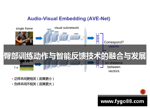 臀部训练动作与智能反馈技术的融合与发展